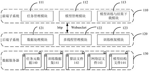 模型训练系统、方法、设备、可读存储介质及程序产品与流程