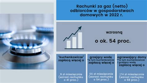 Ceny gazu w 2022 roku ogrzewanie droższe o 174 zł miesięcznie Infor pl