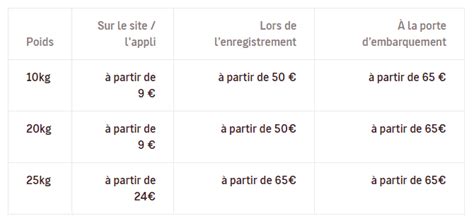 Vols Vers L Alg Rie Volotea D Voile Une Nouvelle Politique Pour Les