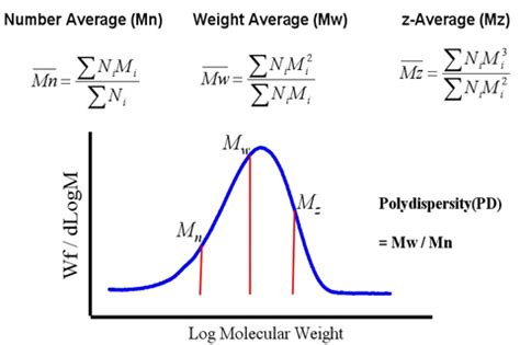 Introduction To Polymers Lecture Number Average Molecular, 51% OFF