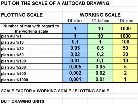 Autocad Ltscale Chart