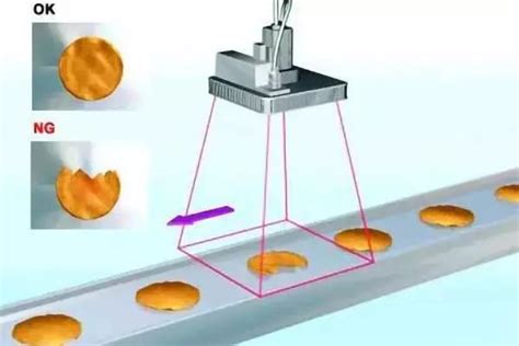 行业技术 机器视觉视觉检测设备3d视觉缺陷检测