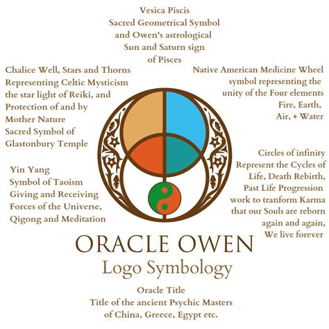 Vesica Piscis Sacred Geometry Pisces Oracle Owen Saturn Sign Native