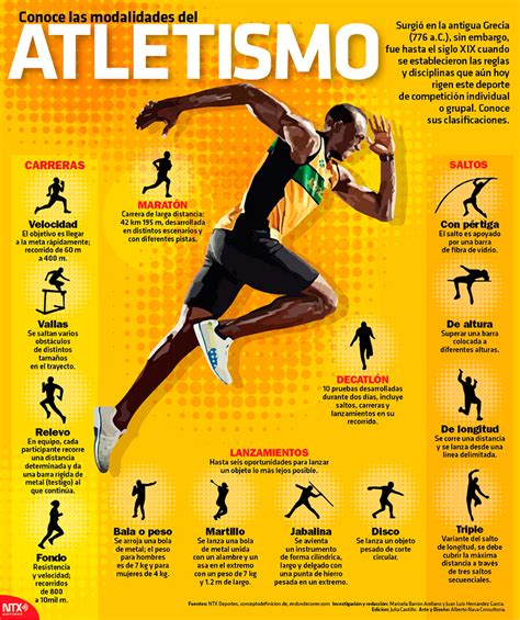 Conoce las modalidades del atletismo