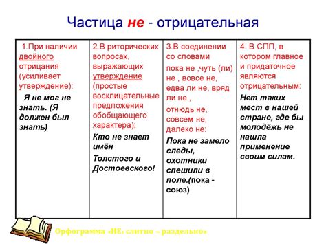 Частицы -не- и -ни- - online presentation
