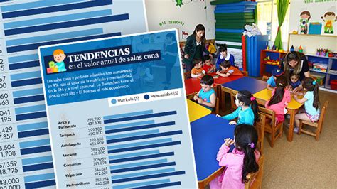 Aumento De Precios De Salas Cuna Y Jardines Infantiles El Panorama Por