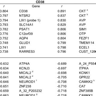 Whole Brain Gene Expression Maps For The Oxytocin Pathway And Their