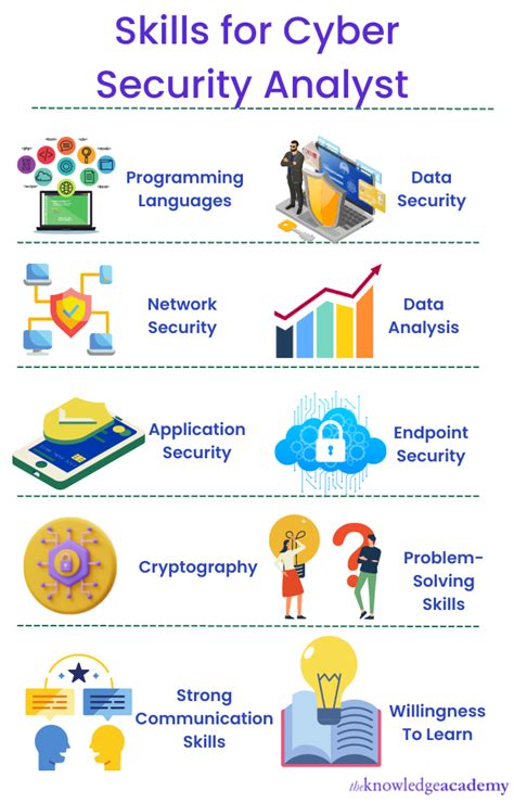 All You Need To Know About Cyber Security Analyst