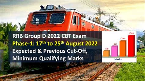 Rrb Group D 2022 Cbt Exam Expected Cutoff Check Minimum Qualifying