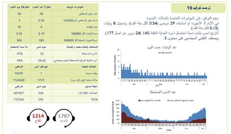 حالة وفاة بكورونا ماذا عن الاصابات؟