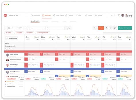 4 Best Employee Scheduling Software for Small Businesses in 2022 