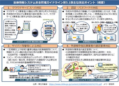 「医療情報システムの安全管理に関するガイドライン」セキュリティ対策のポイントをチェック！ ディー・ディー・エス 指紋・fidoで