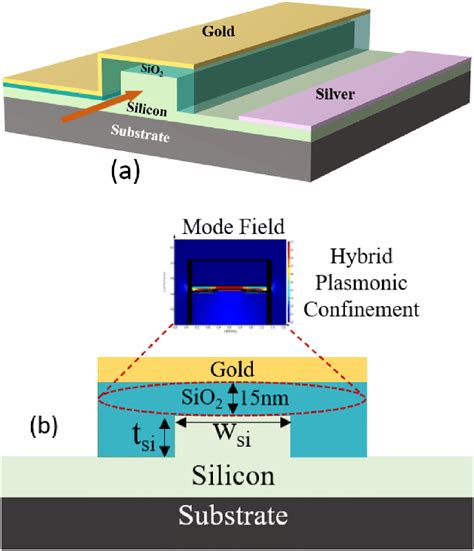 A Schematic Of The Proposed Ridge Hybrid Plasmonic Waveguide With