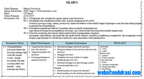 Silabus Bahasa Indonesia Kelas 7 Smpmts K13 Revisi 2018 Website