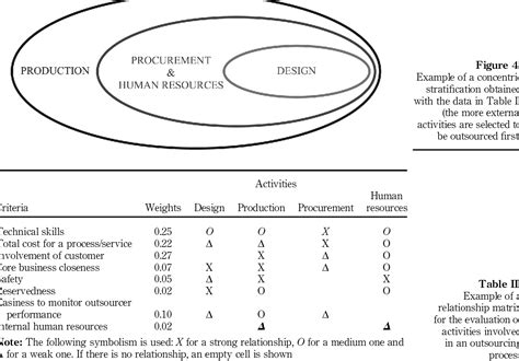 Eba Outsourcing Guidelines