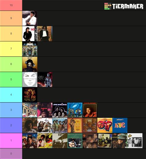 Michael Jackson The Jacksons 5 Albums Tier List Community Rankings