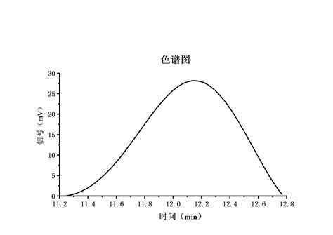 常温gpc测试（北京）