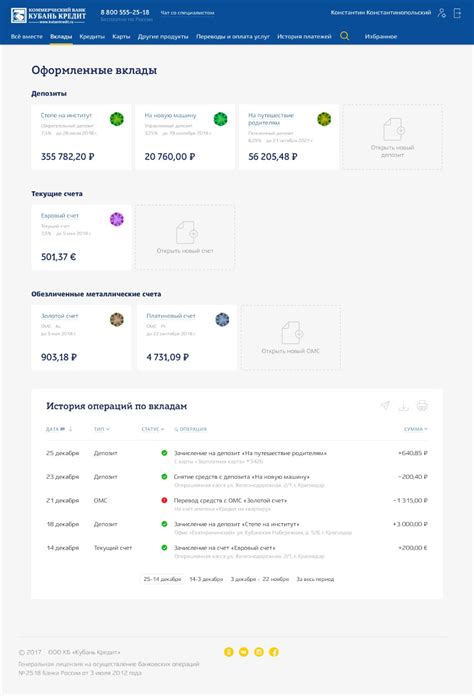 Создание интерфейса интернет-банка «Кубань кредит»