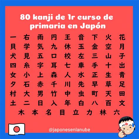 Cuántos kanji necesitan saber los japoneses Japonés en la Nube