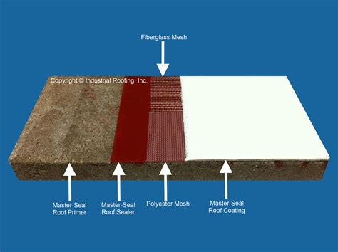 Master Seal > Master-Seal Surface Applied Waterproofing System