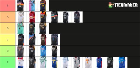 Nba City Edition 2020 21 Tier List Community Rankings Tiermaker