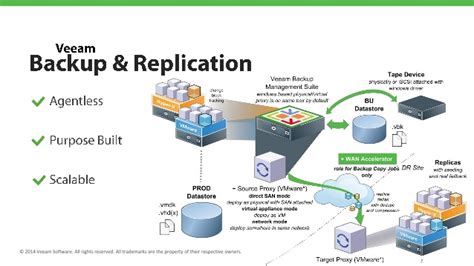 Backup Pbg Networks