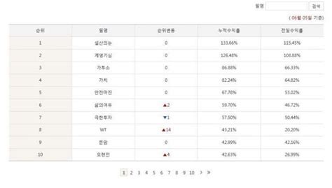 블라인드 주식·투자 태림포장으로 수익 낸 사람들