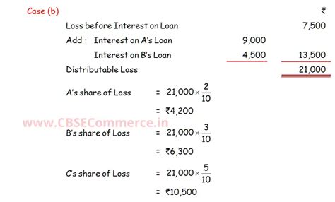 Dk Goel Solutions Q Chapter Accounting For Partnership Firms