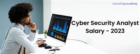 Cyber Security Analyst Salary In Uk Us India Updated