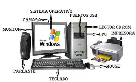 Partes Externas De La Computadora Partes Externas De La Computadora