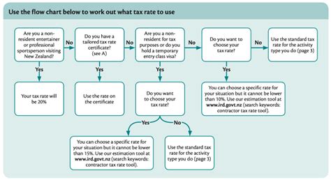 Data Flow Diagram For Income Tax Calculator Tax Calculator D