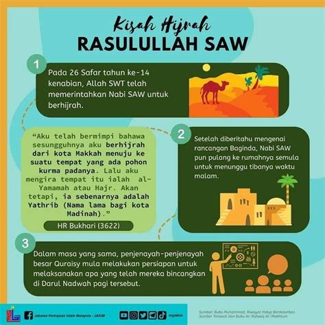 Maal Hijrah H Cuti Awal Muharam Peristiwa Penting