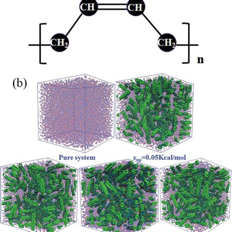 A United Atom Models For Cis 14 Polybutadiene Pb B Snapshots Of