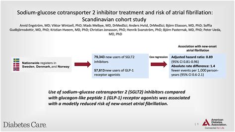 Sodium Glucose Cotransporter 2 Inhibitor Treatment And Risk Of Atrial