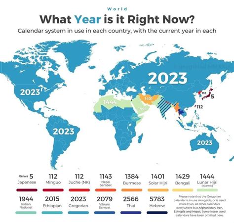 Calendar Types In World Ede Teodora