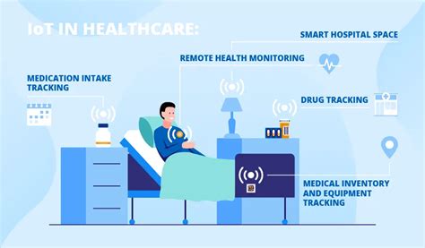 Inilah 8 Contoh Penerapan Iot Untuk Industri Kesehatan Di 8 Negara Maju