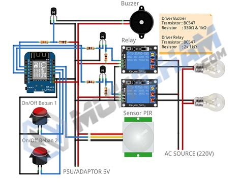 Sistem Keamanan Rumah Berbasis Iot Dengan Sensor Gerak [motion Detection] Muhilham