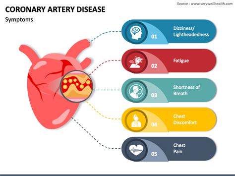 Ppt Cardiovascular Disease Treatment