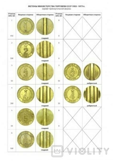 Каталог-ценник обиходных и юбилейных монет СССР и их разновидностей ...