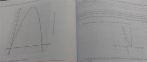 5 Observe A Seguir O Gráfico Da Função F X X² 10x 25 A