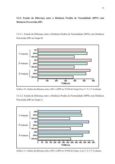 5 5 2 Estudo Da Diferen