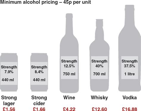 Alcohol Equivalency Chart