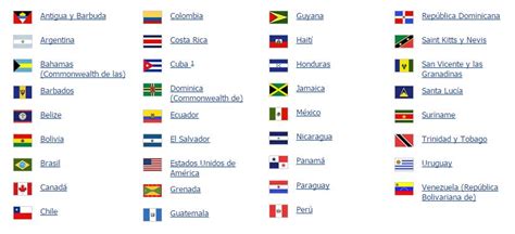 Aplicación De Carta Democrática Depende De Cuatro Países