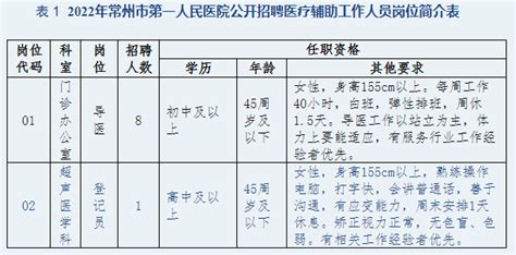 2022年常州市第一人民医院公开招聘医疗辅助工作人员简章i职场常州招聘网