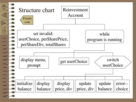 PPT - Program design example PowerPoint Presentation, free download ...