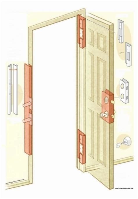 diy security door installation - Vernon Currie