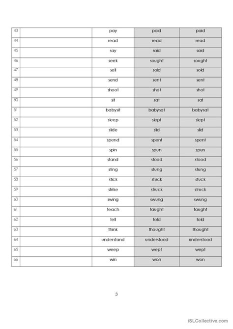 Irregular Verbs Charts Translati English Esl Worksheets Pdf Doc