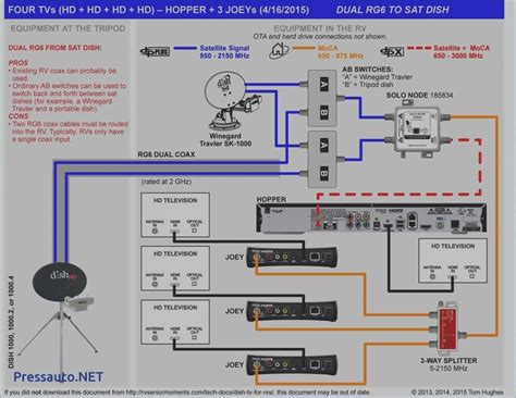 step  step guide   wire  winegard air  antenna