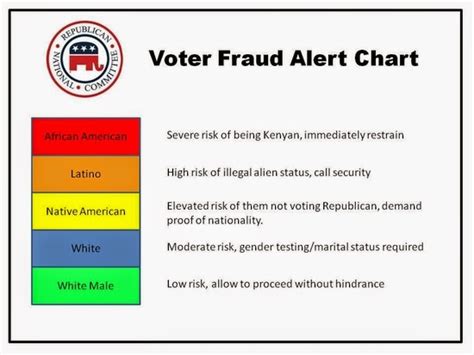 Jobsanger Handy Chart For Gop Poll Watchers