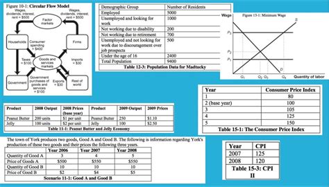 Ap Econ Mid Term Review Unit Diagram Quizlet